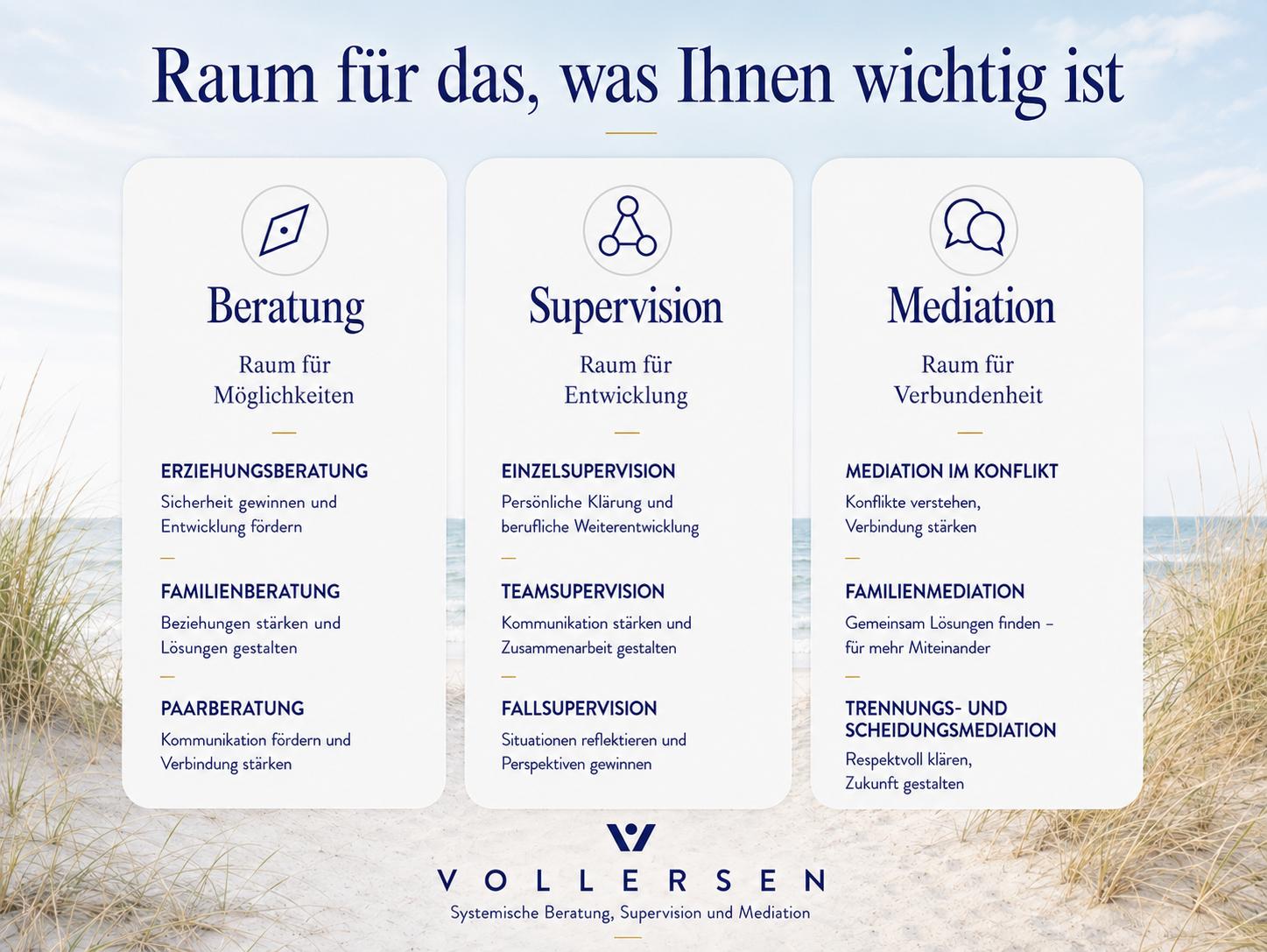 Bild 3 Beschreibung